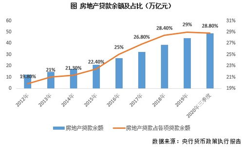 房产行业的政策变化对投资影响大吗? - 今题网