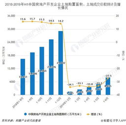 房产投资中如何分析市场趋势？ - 今题网