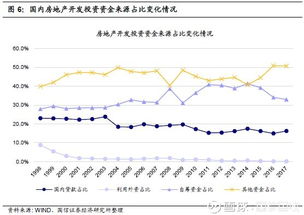 如何通过有效管理提升房产投资收益？ - 今题网