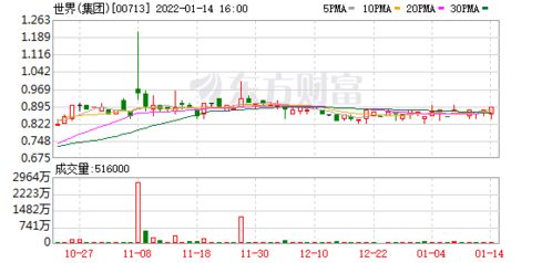 新意网集团因购股权获行使而发行3万股股份 - 今题网