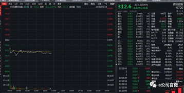 腾讯控股9月12日斥资5.5亿港元回购85.2万股 - 今题网