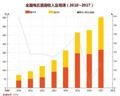 2025年度总票房破400亿元 比去年提前76天 - 今题网