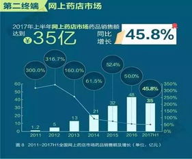 2025年上半年基金销售机构保有量数据TOP5:蚂蚁基金以8229亿规模稳居第一 招行以19.85%增速领跑(附100强) - 今题网