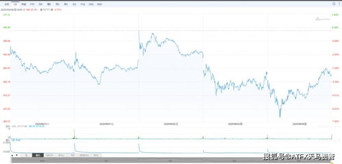 贝莱德将在特朗普访英期间公布价值5亿英镑的数据中心投资计划 - 今题网