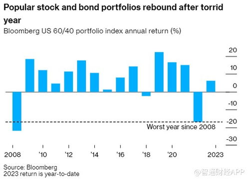 贝莱德宣布斥资5亿英镑押注英国数据中心 - 今题网