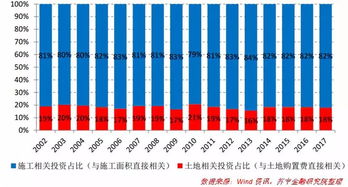 投资商业地产需要考虑哪些特殊因素? - 今题网
