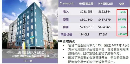 怎样评估房产的投资回报是否合理？ - 今题网