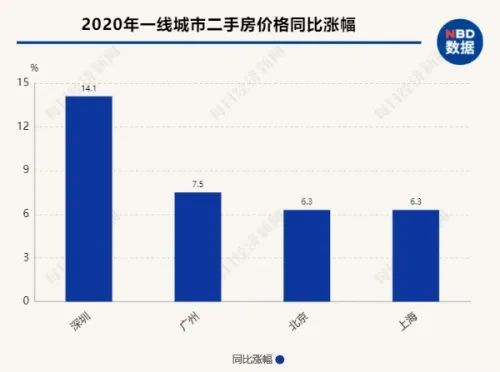 投资房产的资金流动性如何管理? - 今题网