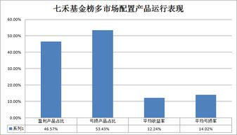平均赚超20%!逾九成私募产品年内正收益 - 今题网