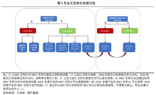 新能源汽车的技术进步对市场格局的影响如何? - 今题网
