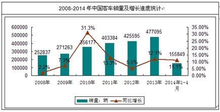 如何通过分析汽车市场趋势制定合适的购车计划? - 今题网