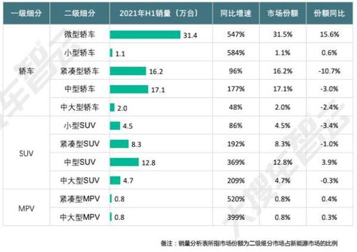 如何通过对比不同车款评估其市场竞争力? - 今题网