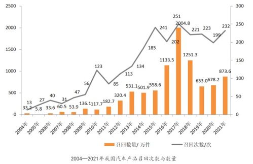 新能源汽车的市场监管对行业发展的影响? - 今题网