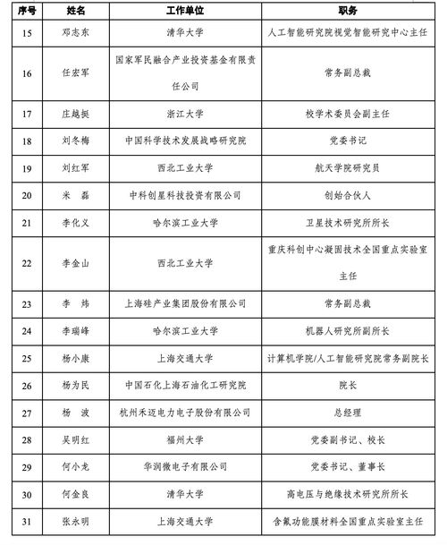 上交所第三届科创咨询委候选人揭晓,宇树王兴兴、智元彭志辉在列 - 今题网