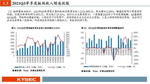 开源证券：从纺锤策略看港股、创业板的机会 - 今题网