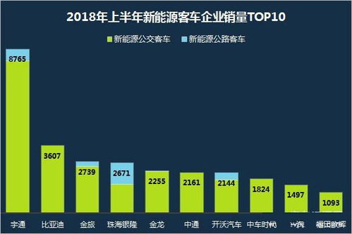 如何通过市场分析判断新能源汽车的前景? - 今题网