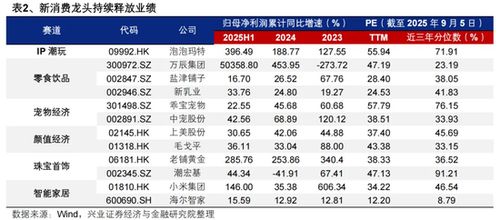兴证策略:“健康牛” 以景气为锚作扩散 - 今题网