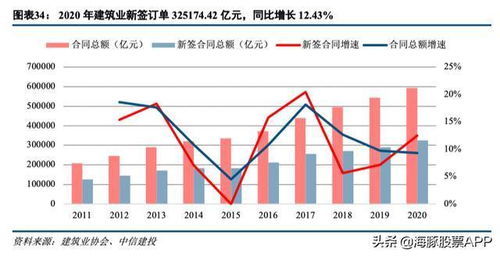 中信建投：整理期继续聚焦景气赛道 - 今题网