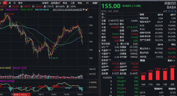 自研芯片+模型迭代,阿里巴巴强势突破,港股科技回归AI叙事!港股互联网ETF(513770)放量新高 - 今题网