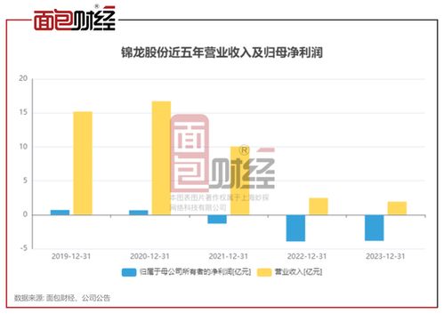 锦龙股份股权年内第五次被拍卖 - 今题网