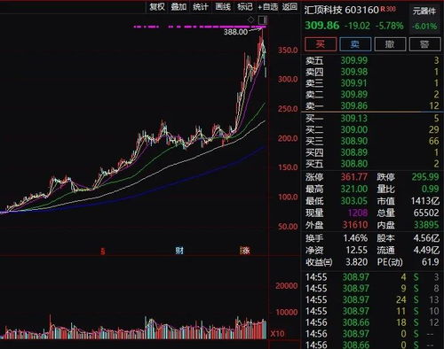 刚刚,多只牛股发布公告! - 今题网