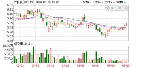 科林电气拟定增募资不超15亿元 控股股东关联方全额认购 - 今题网