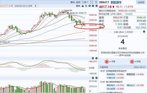 利好突袭!芯片,传来大消息! - 今题网