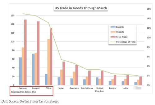 特朗普关税前景面临法律考验 财赤削减计划受到威胁 - 今题网