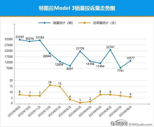 特斯拉,突传利好! 销量或“触底反弹” - 今题网