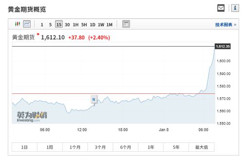 韩国股指KOSPI指数开盘上涨0.4 日股休市 - 今题网