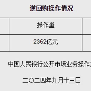 央行今日开展6000亿元买断式逆回购操作 - 今题网