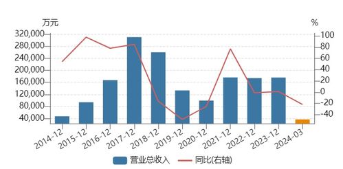 宁德时代遭HHLR Advisors, Ltd.减持59.78万股 每股均价426.7港元 - 今题网