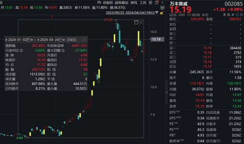 3分钟垂直涨停!A股两大超级赛道,多股涨超10%! - 今题网