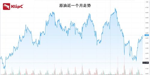 高盛：2026年原油供应过剩将加剧 - 今题网