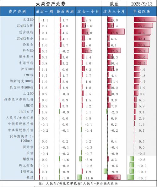 创金合信基金魏凤春:风险溢价又起波澜 - 今题网