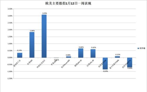 跟踪指数近一年收益率超180% 金融科技ETF富国今日发行 - 今题网