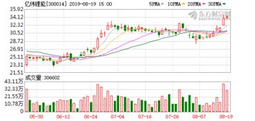 中源家居(603709.SH)实控人拟减持不超3%股份 - 今题网