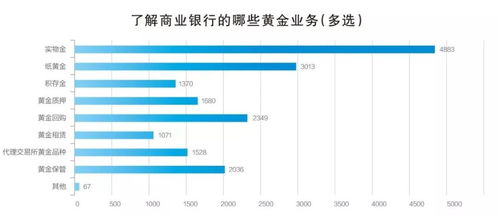 上海建工(600170.SH):黄金业务收入占公司营业收入比例较低,历年均不超过营业收入0.5% - 今题网
