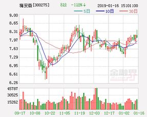 普冉股份(688766.SH):拟筹划收购诺亚长天控股权 - 今题网