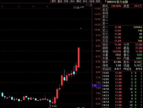 新大正今起停牌 拟关联收购嘉信立恒不低于51%股权 - 今题网