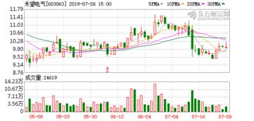 信雅达(600571.SH):董事朱宝文拟减持不超过79.1万股股份 - 今题网