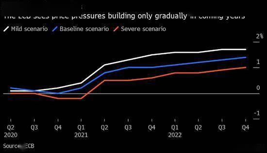 欧洲央行Schnabel支持维持利率稳定 称通胀面临上行风险 - 今题网