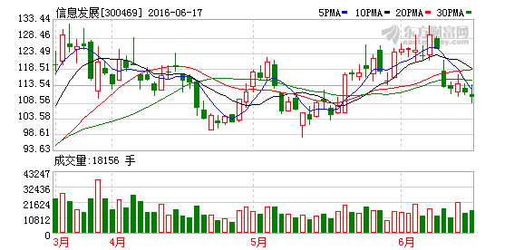 光大同创(301387.SZ)股东钰禧创投拟减持不超1%股份 - 今题网