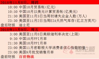 开盘：美股周一高开 本周市场聚焦美联储决议 - 今题网