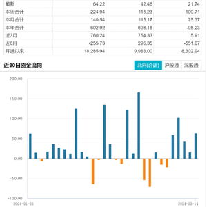 ETF日报:创业板有望继续在未来的结构性行情中保持强势 关注创业板50ETF 、科创创业ETF - 今题网