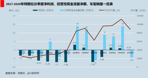 一度涨7.5%!特斯拉抹平年内跌幅!马斯克真金白银表态:斥资10亿美元增持股份 - 今题网