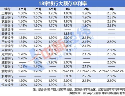 部分民营银行大额存单利率超2%很抢手 - 今题网