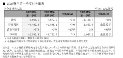 SK海力士上半年缴纳公司税2.7万亿韩元,位居韩企第一 - 今题网