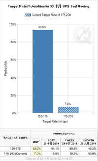 巴克莱：预计美联储在年内实施三次各25个基点的降息 - 今题网