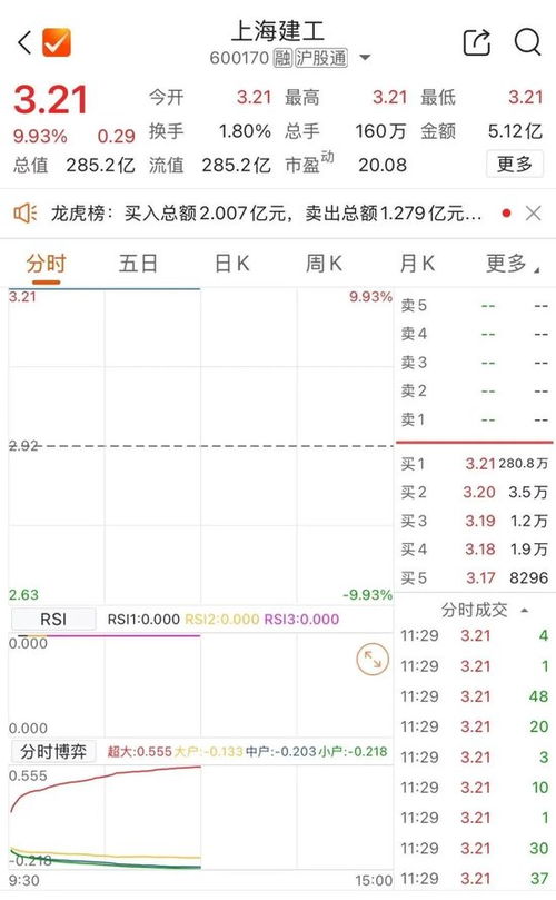 一则旧闻引爆上海建工三连板?老股民“爷叔”搭上十年退休金补仓,仍差6毛解套 - 今题网